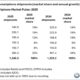 Data Omdia: Pengiriman Smartphone Global 2025 Dipimpin Apple, Samsung Membuntuti