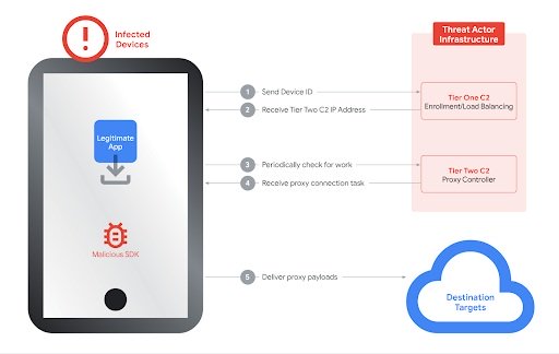Google Tutup Jaringan IPidea, Jutaan Ponsel Android Jadi Proksi Diam-diam
