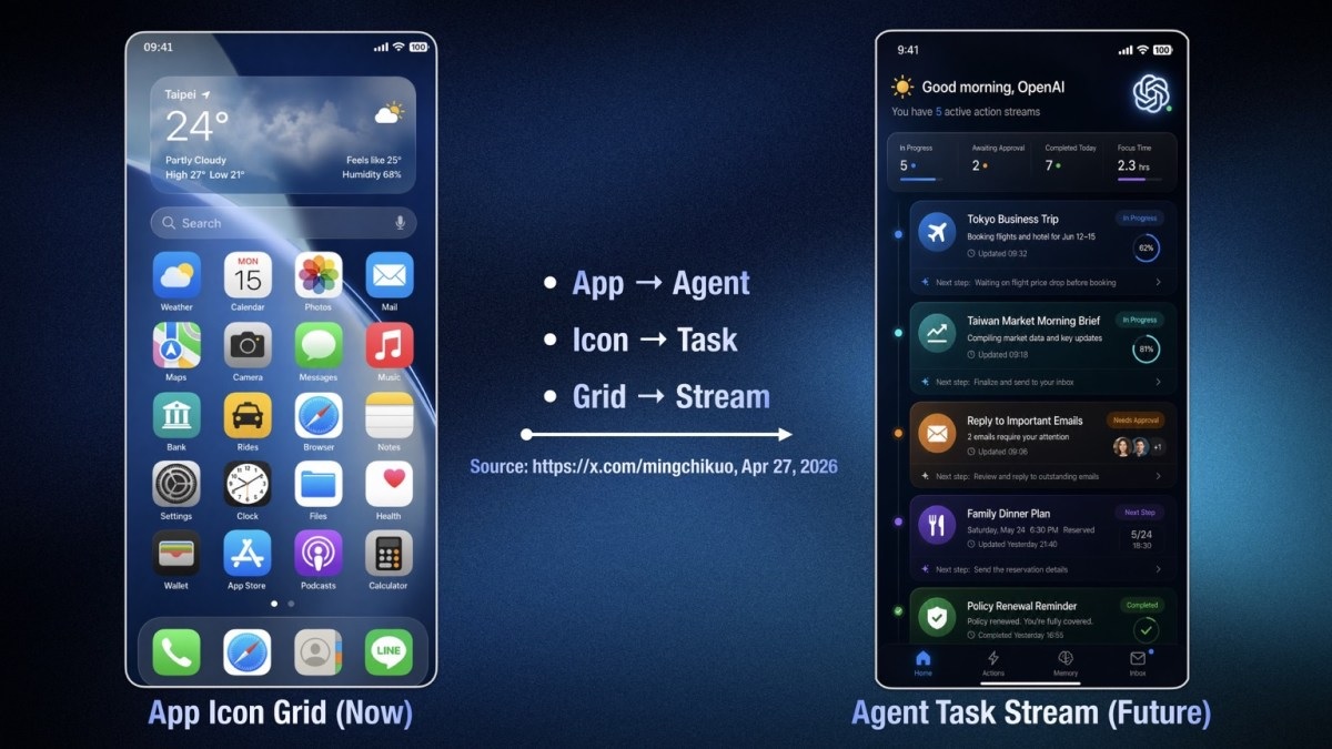 OpenAI Disebut Garap Smartphone AI dengan Chip Kustom, Tantang Dominasi Raksasa Teknologi